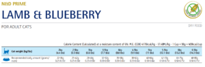 LAMB &amp; BLUEBERRY ADULT